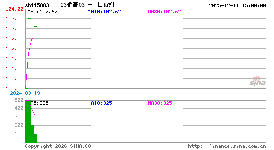 ������K��ͼ��