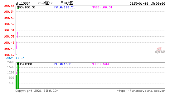 ������K��ͼ��