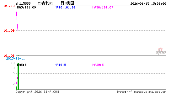 ������K��ͼ��