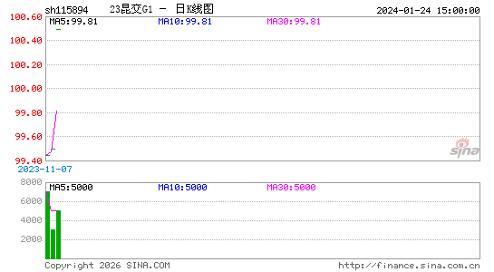 ������K��ͼ��