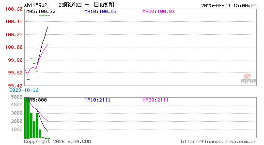 ������K��ͼ��