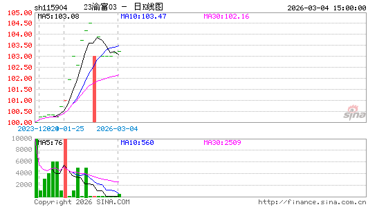 ������K��ͼ��