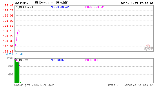 ������K��ͼ��