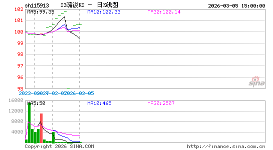 ������K��ͼ��