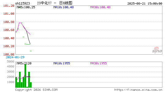 ������K��ͼ��