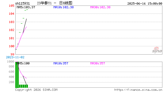 ������K��ͼ��