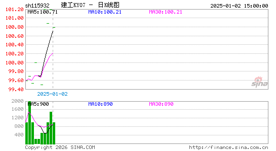 ������K��ͼ��