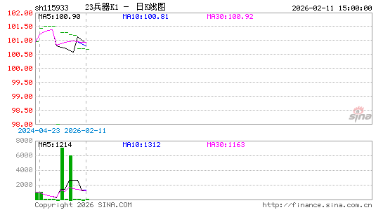 ������K��ͼ��