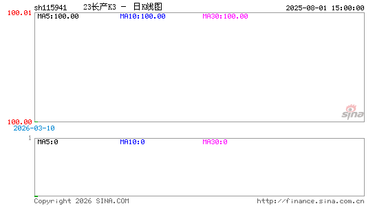 ������K��ͼ��