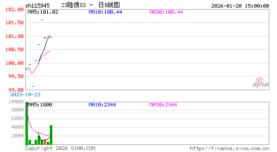 ������K��ͼ��