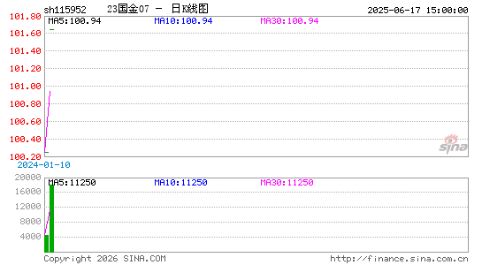 ������K��ͼ��