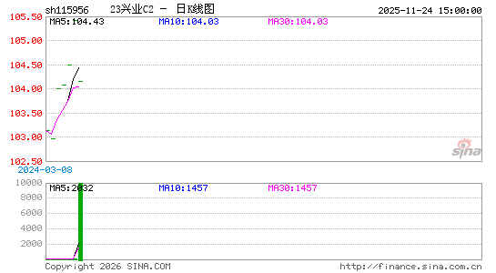 ������K��ͼ��