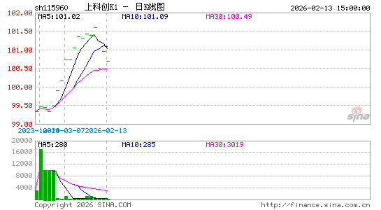 ������K��ͼ��