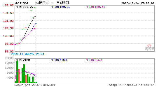 ������K��ͼ��