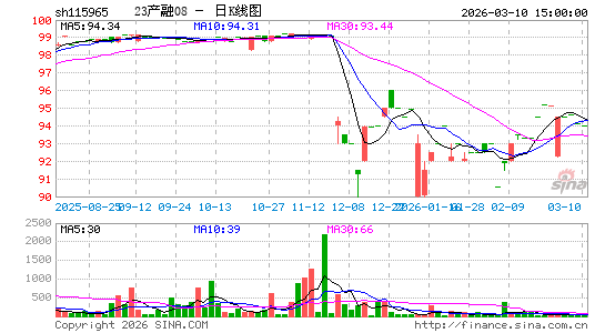 ������K��ͼ��