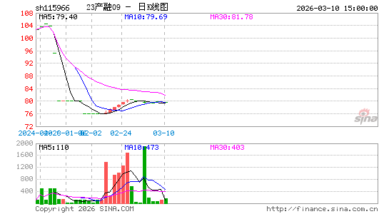 ������K��ͼ��