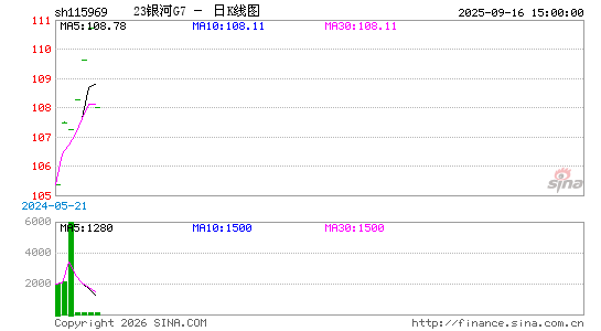 ������K��ͼ��