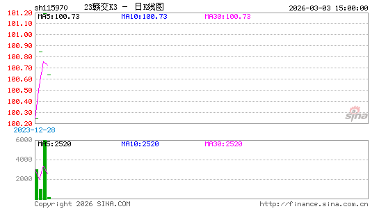 ������K��ͼ��