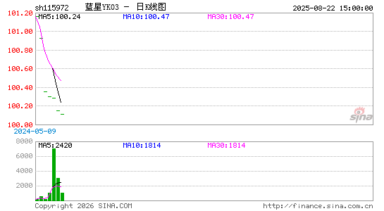 ������K��ͼ��