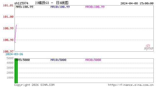 ������K��ͼ��