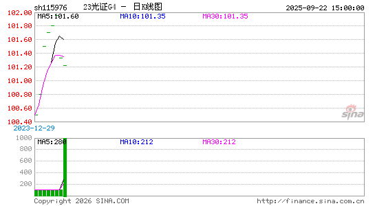 ������K��ͼ��