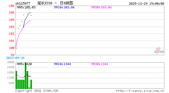 ������K��ͼ��