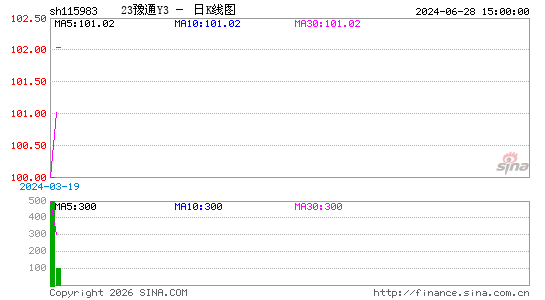 ������K��ͼ��