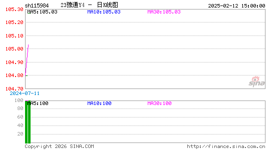 ������K��ͼ��