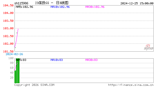 ������K��ͼ��