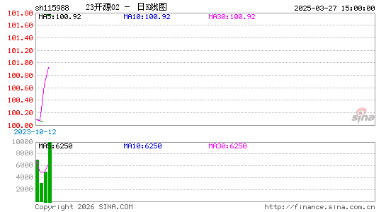 ������K��ͼ��