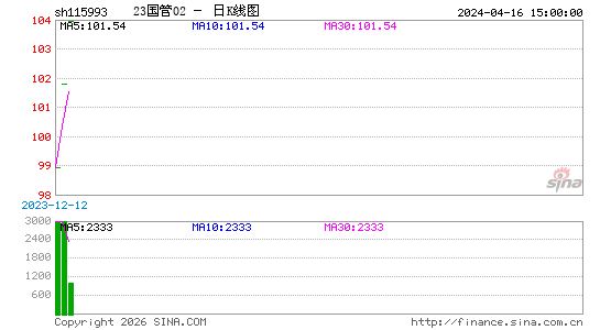 ������K��ͼ��