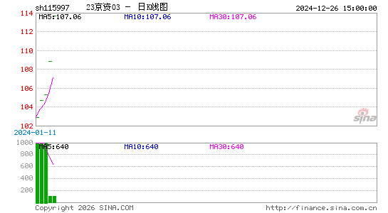 ������K��ͼ��