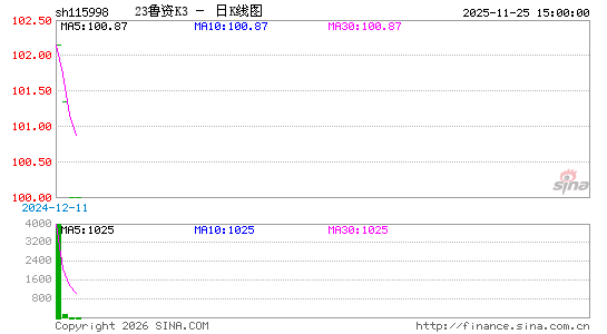 ������K��ͼ��