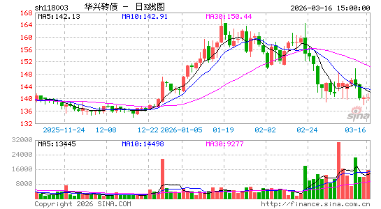 ������K��ͼ��