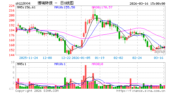 ������K��ͼ��