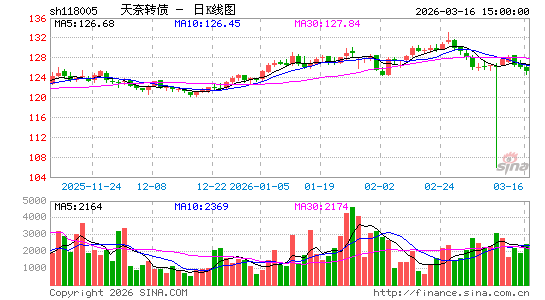 ������K��ͼ��