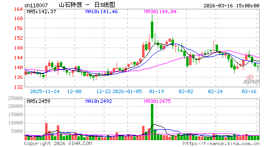 ������K��ͼ��