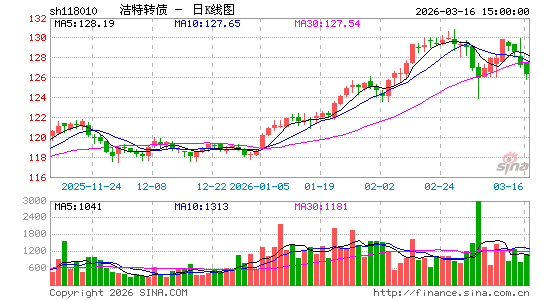 ������K��ͼ��