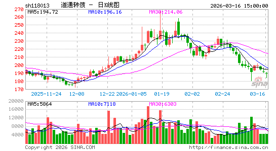 ������K��ͼ��