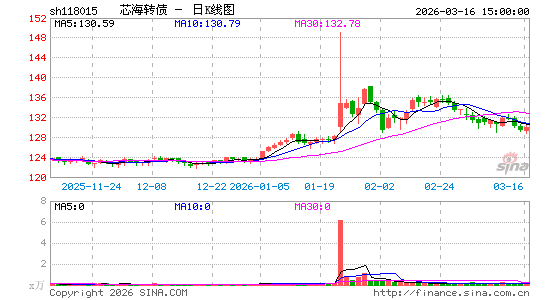 ������K��ͼ��