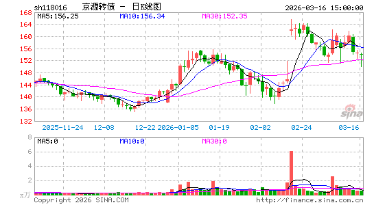 ������K��ͼ��