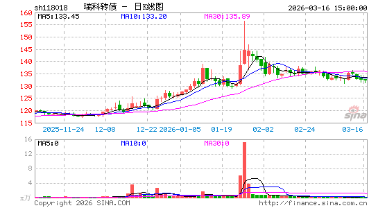 ������K��ͼ��