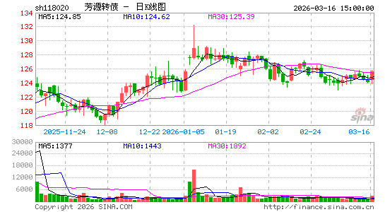 ������K��ͼ��