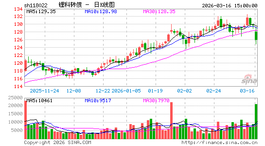 ������K��ͼ��