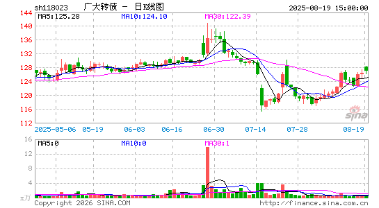 ������K��ͼ��