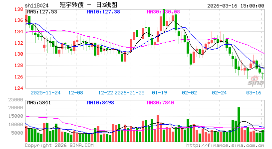 ������K��ͼ��