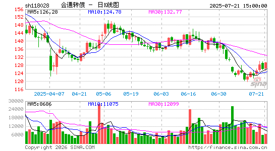 ������K��ͼ��