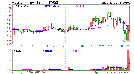 ������K��ͼ��