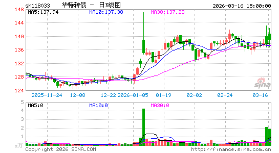 ������K��ͼ��