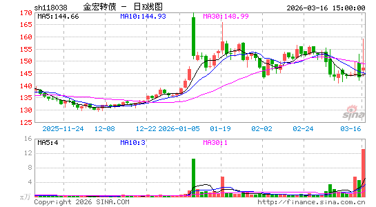 ������K��ͼ��